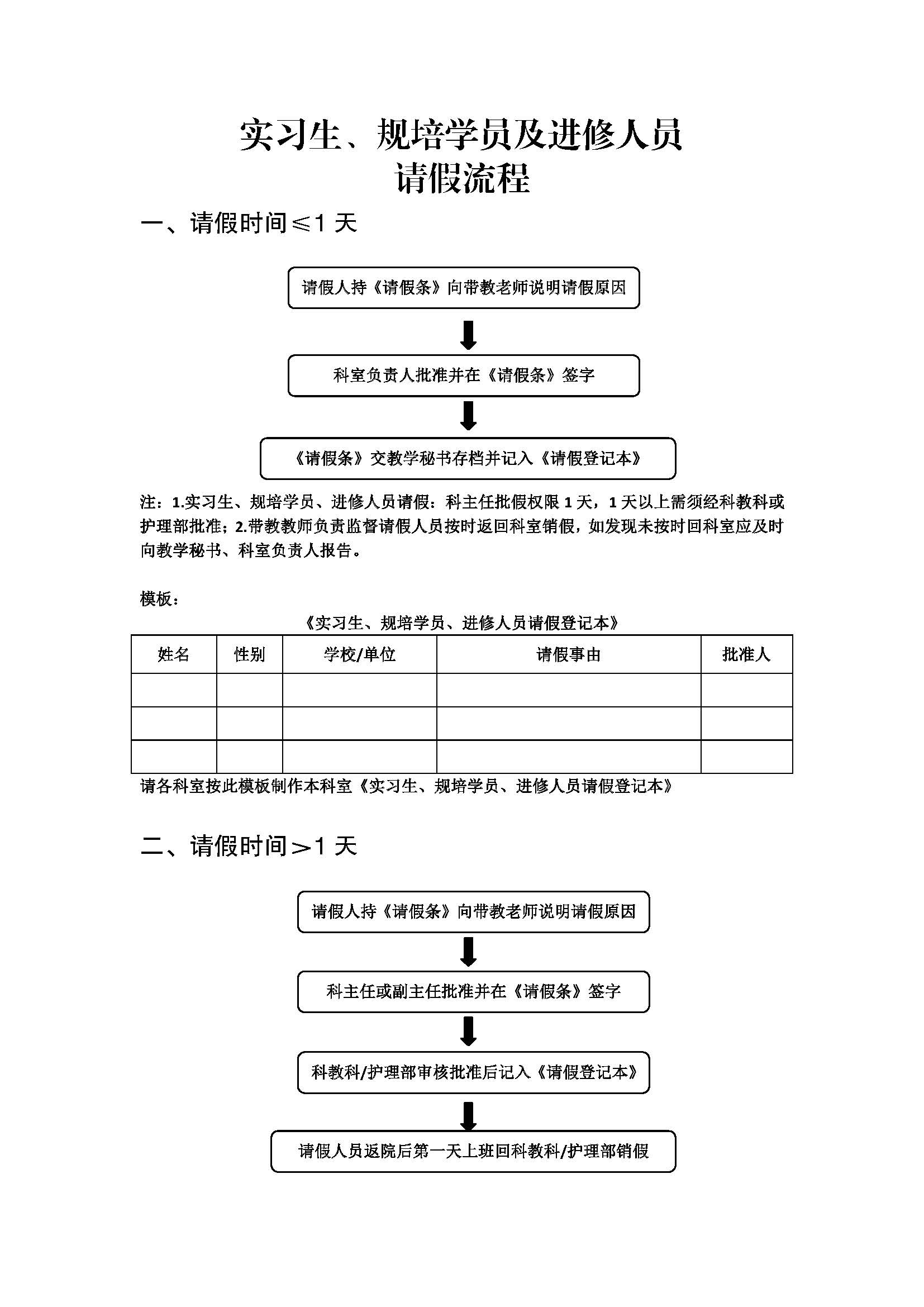 实习生、规培学员及进修人员请假流程.jpg