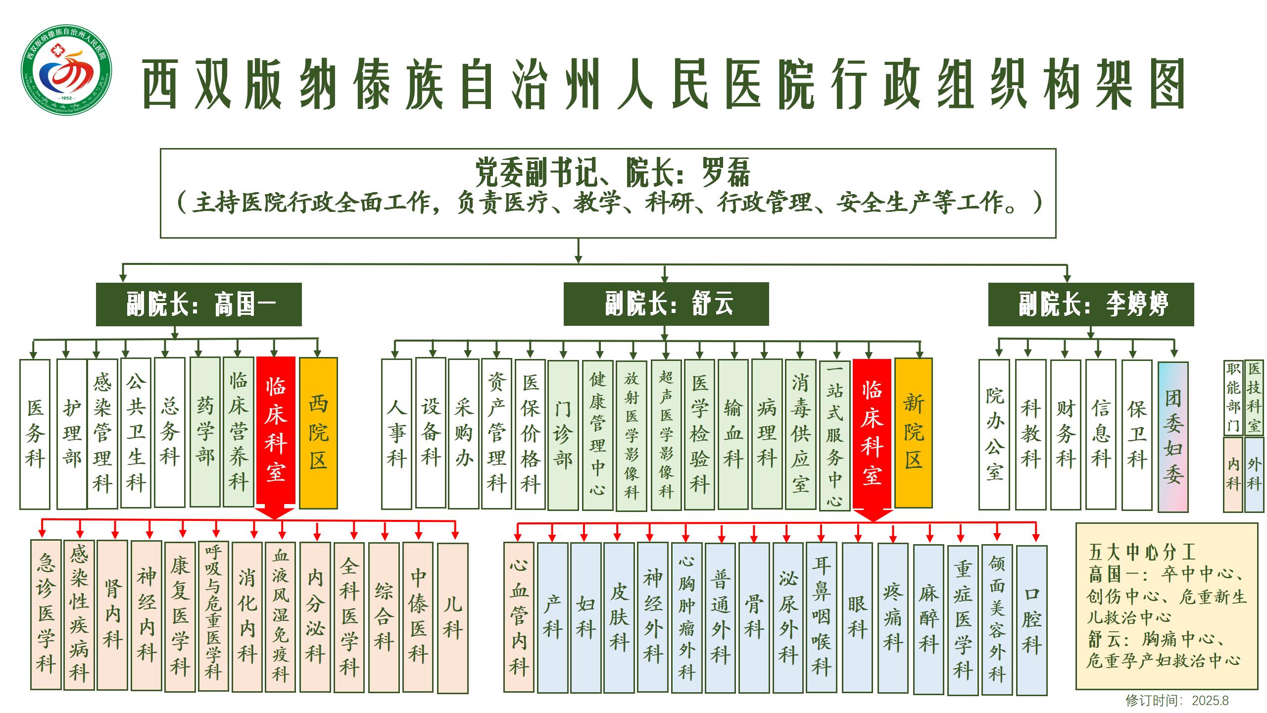 2025-8-医院组织构架图_03.jpg