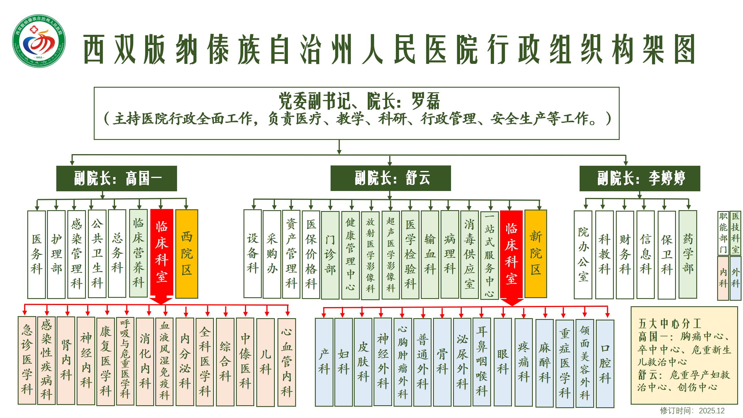 2025-12-医院组织构架图_03(1).jpg
